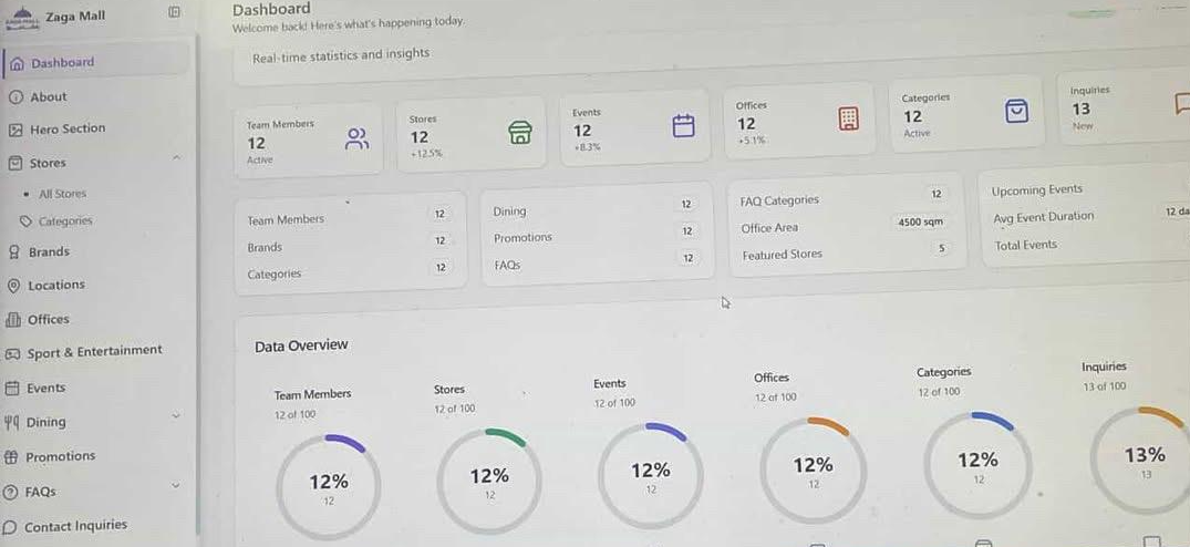 ZagaMall Dashboard